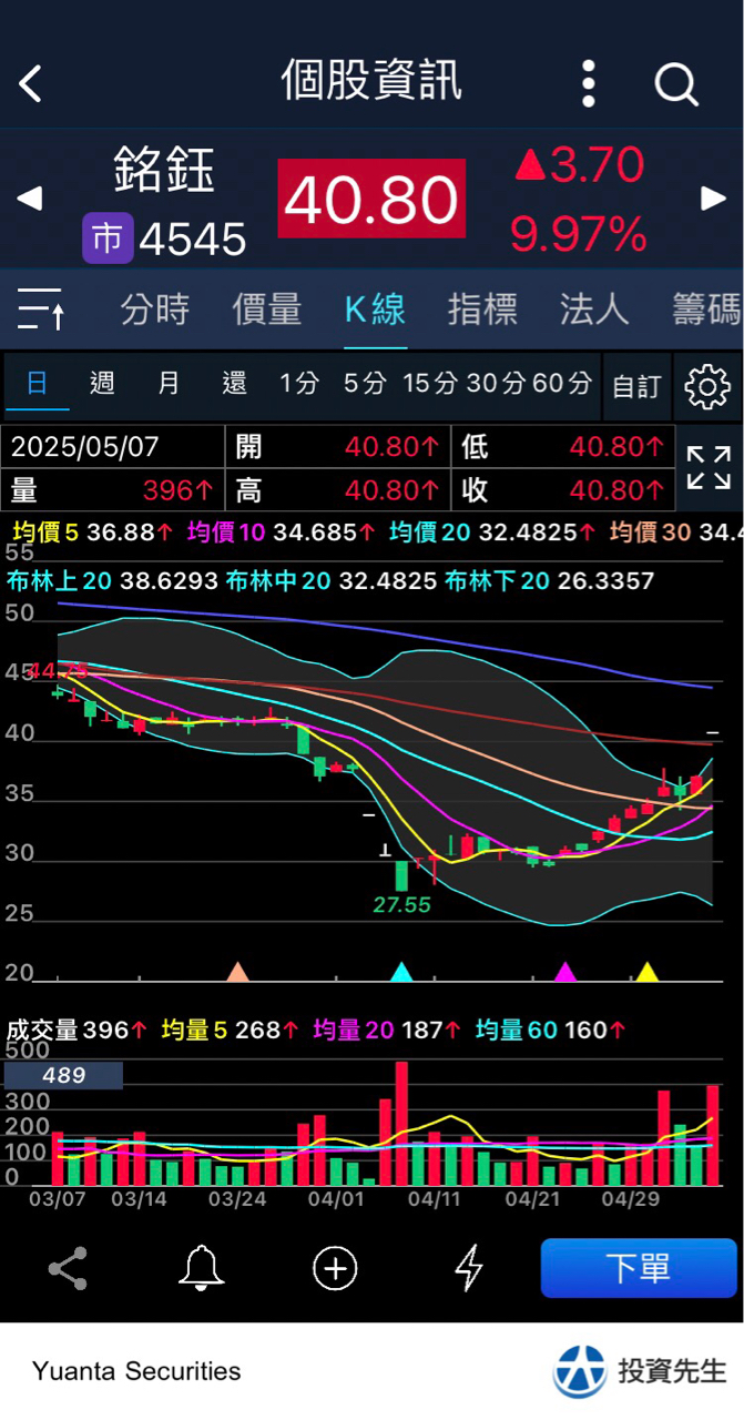 4545銘鈺的討論圖片