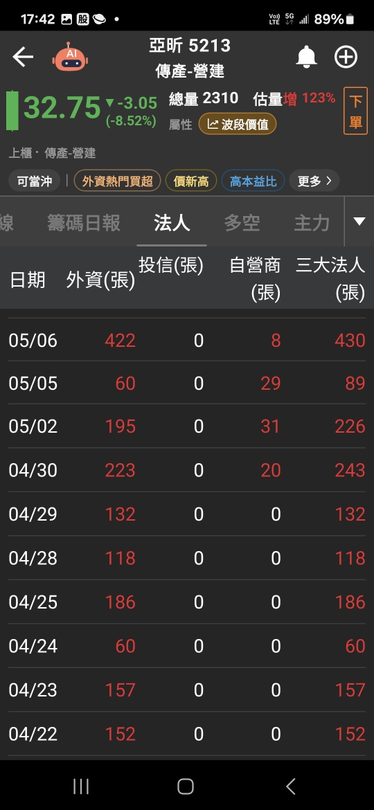 5213亞昕的討論圖片