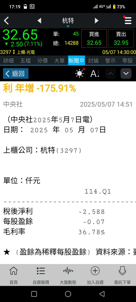 5489彩富的討論圖片