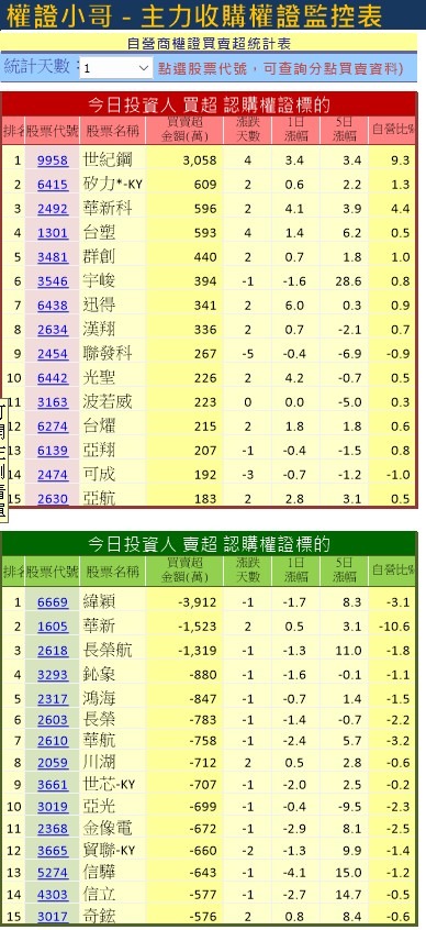 2492華新科的討論圖片