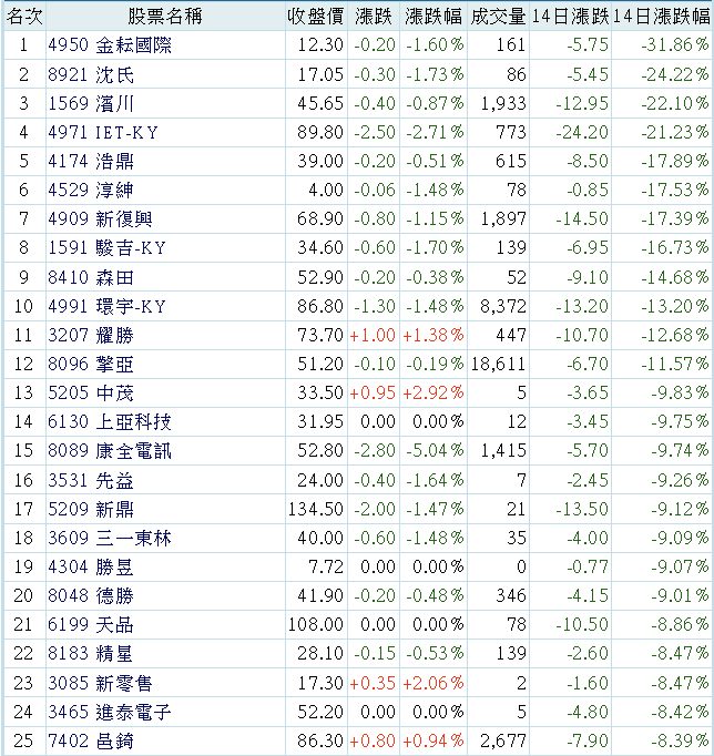 4950金耘國際的討論圖片