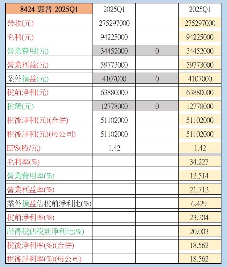 8424惠普的討論圖片