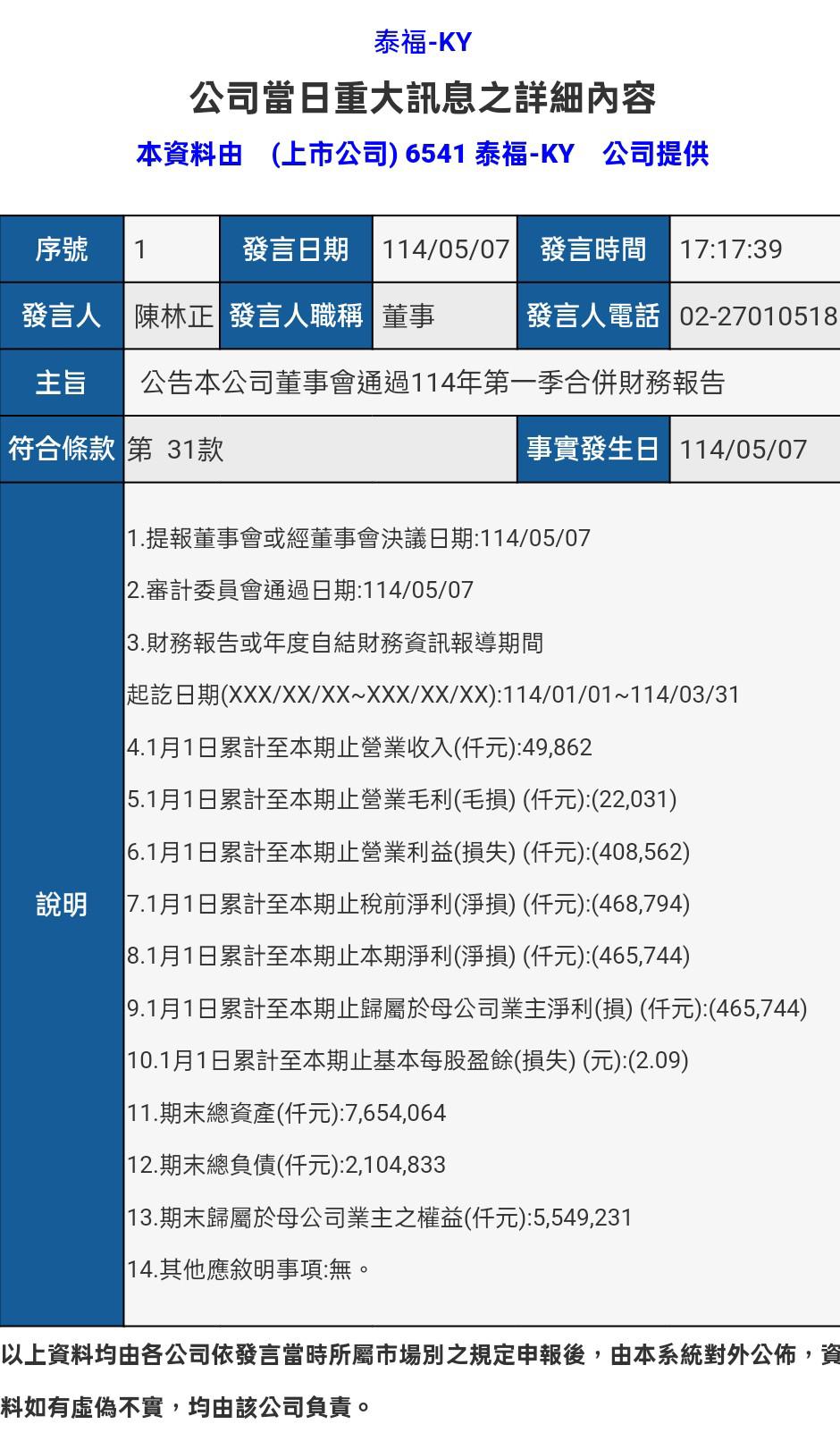 6541泰福-KY的討論圖片