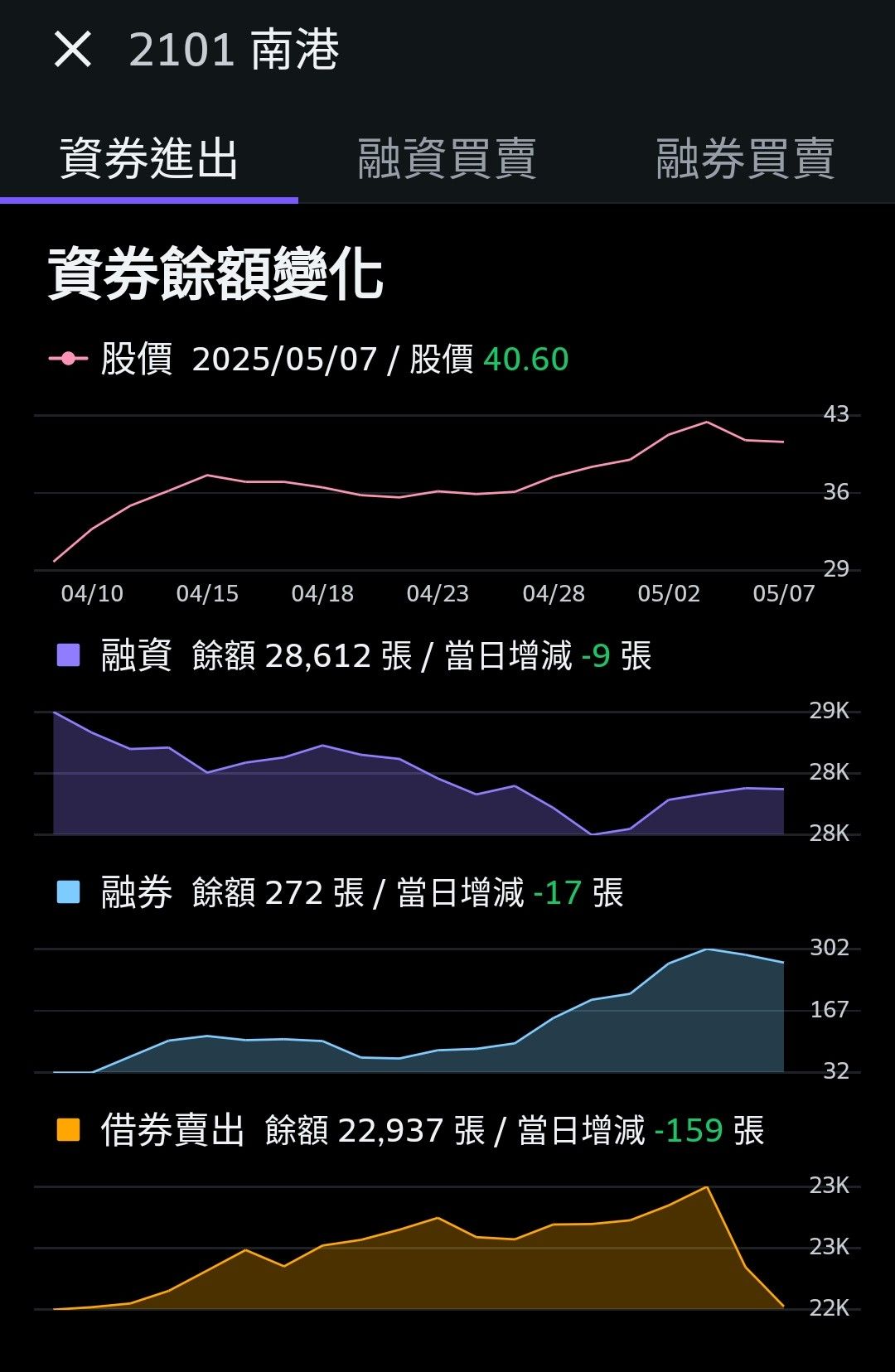 2101南港的討論圖片