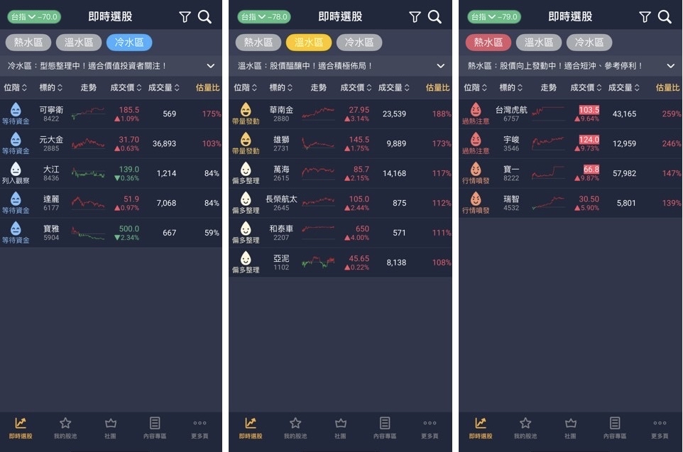 2207和泰車的討論圖片