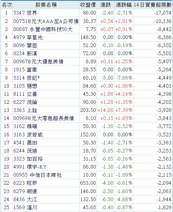 00751B元大AAA至A公司債的討論圖片