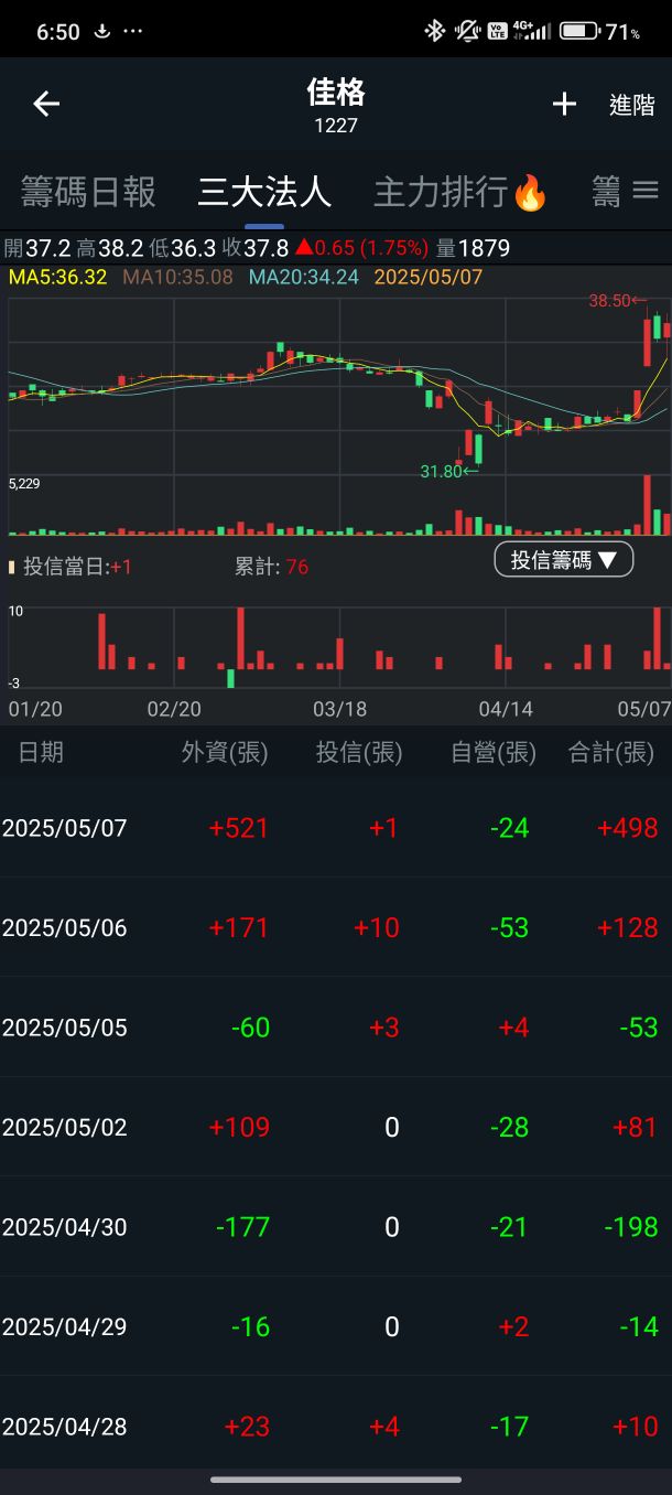 1227佳格的討論圖片