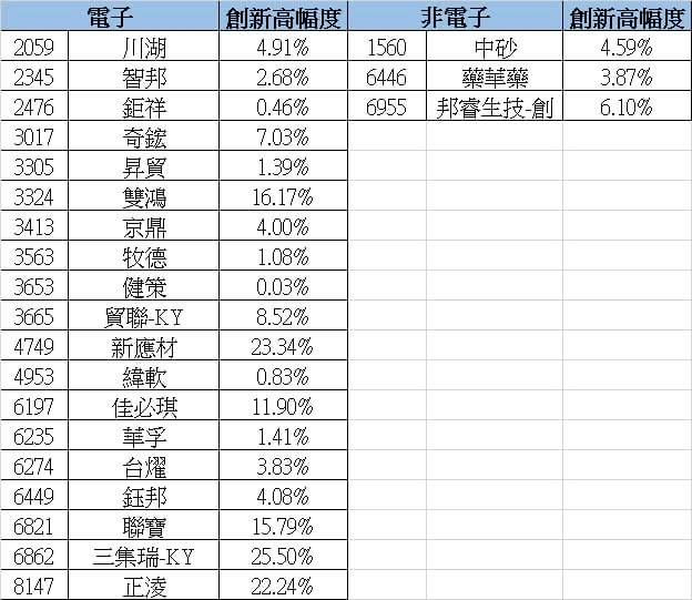 6862三集瑞-KY的討論圖片