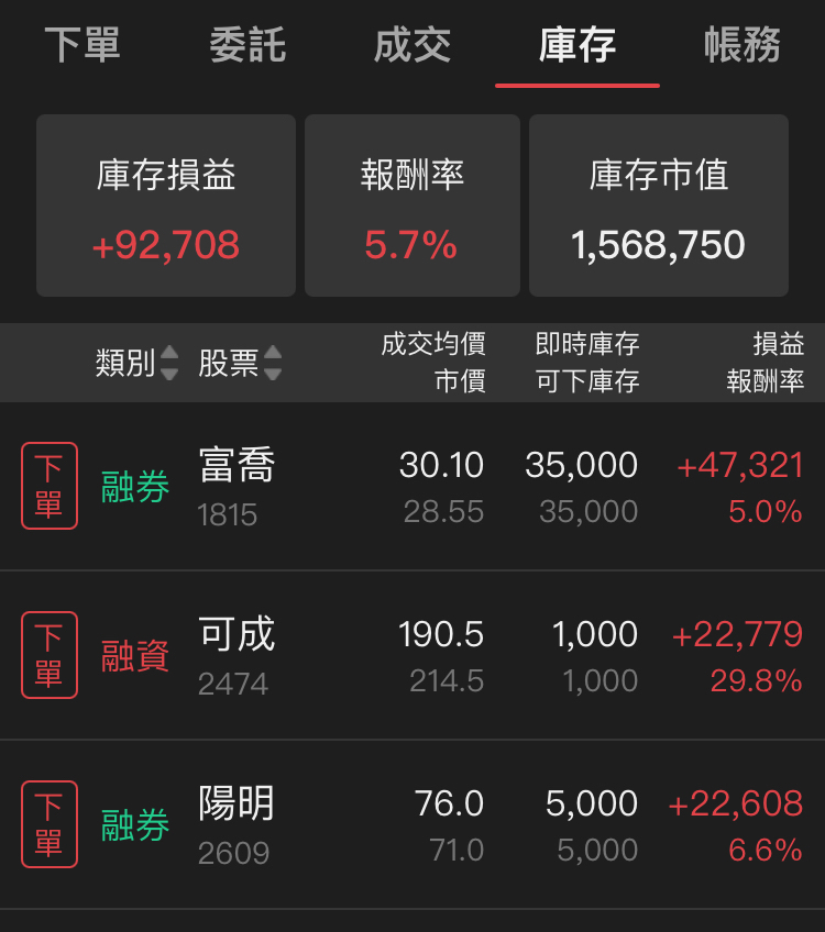 2474可成的討論圖片