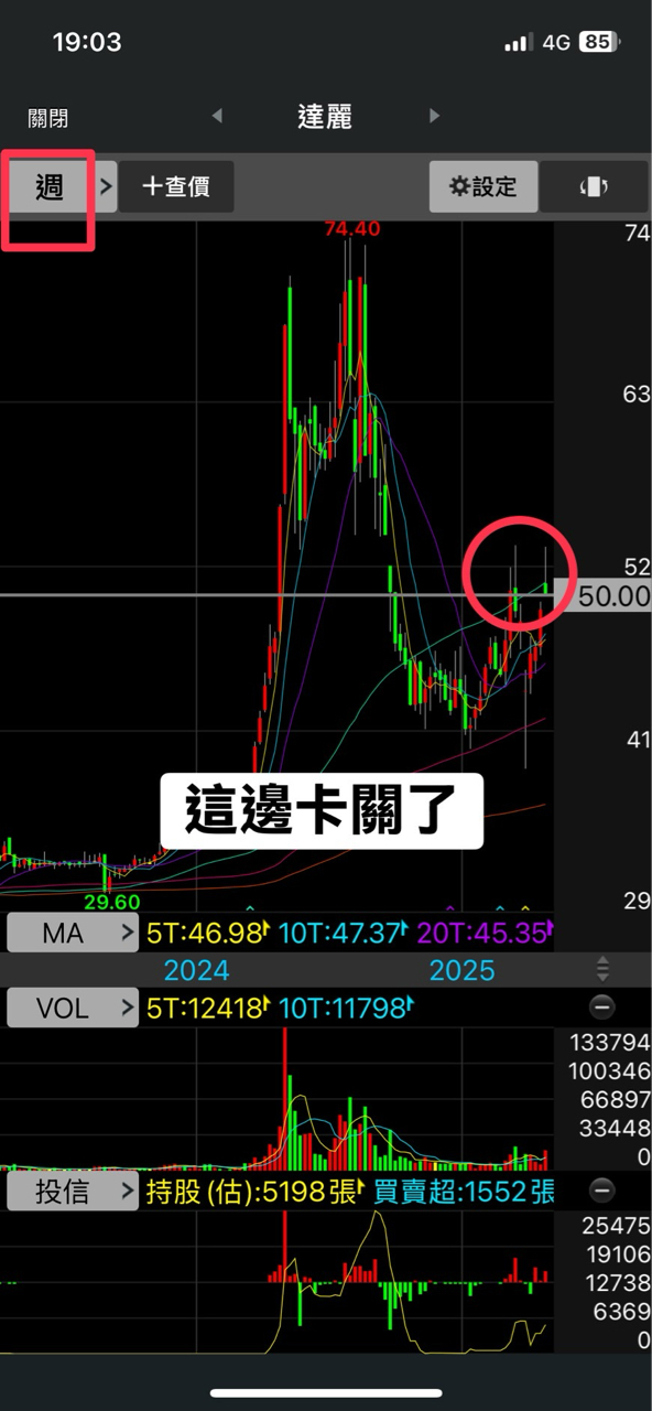 6177達麗的討論圖片