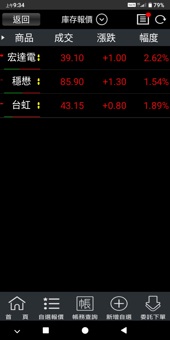 8039台虹的討論圖片