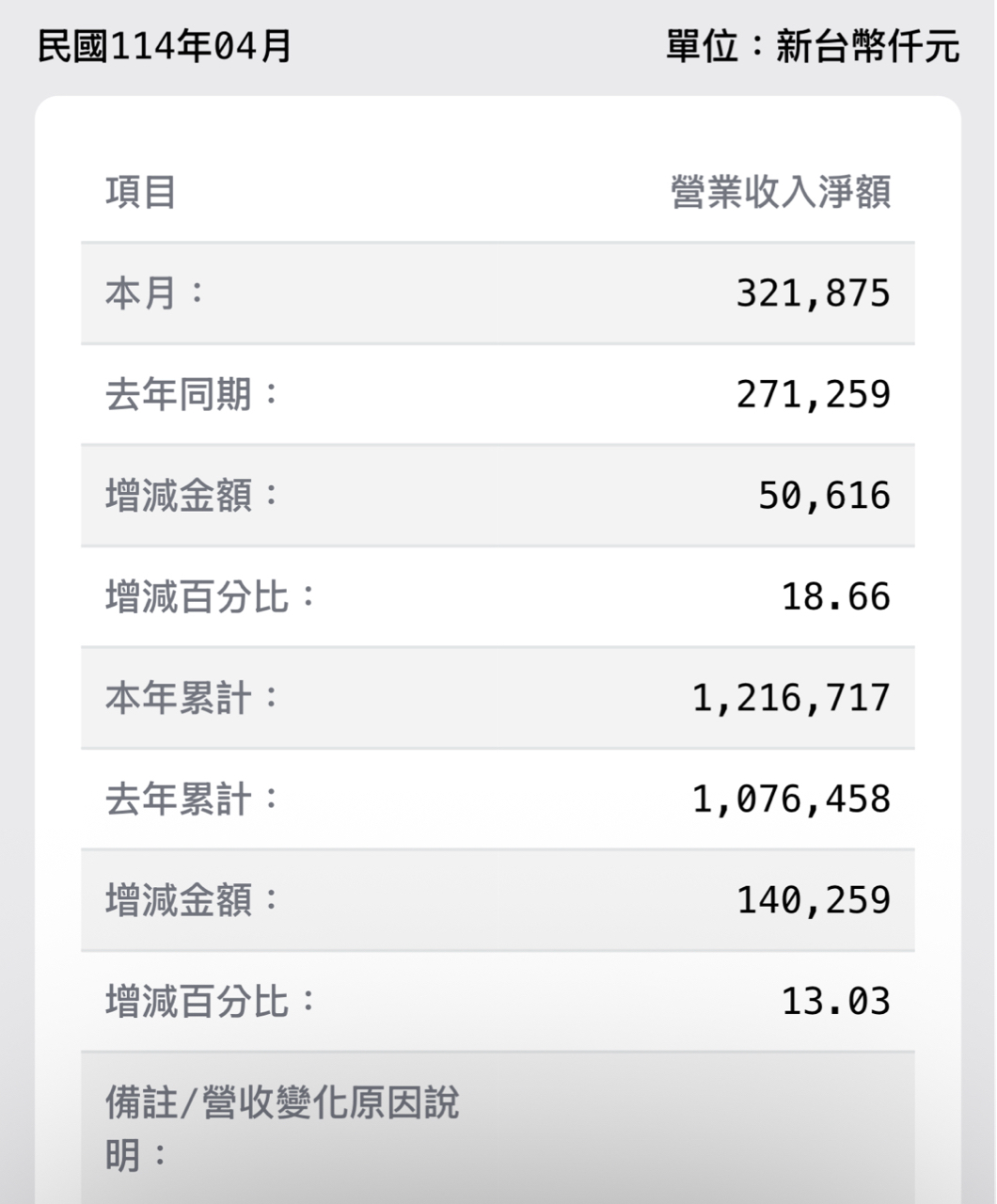 5607遠雄港的討論圖片