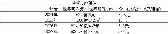 2101南港的討論圖片