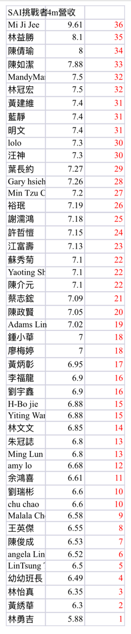 1563巧新的討論圖片