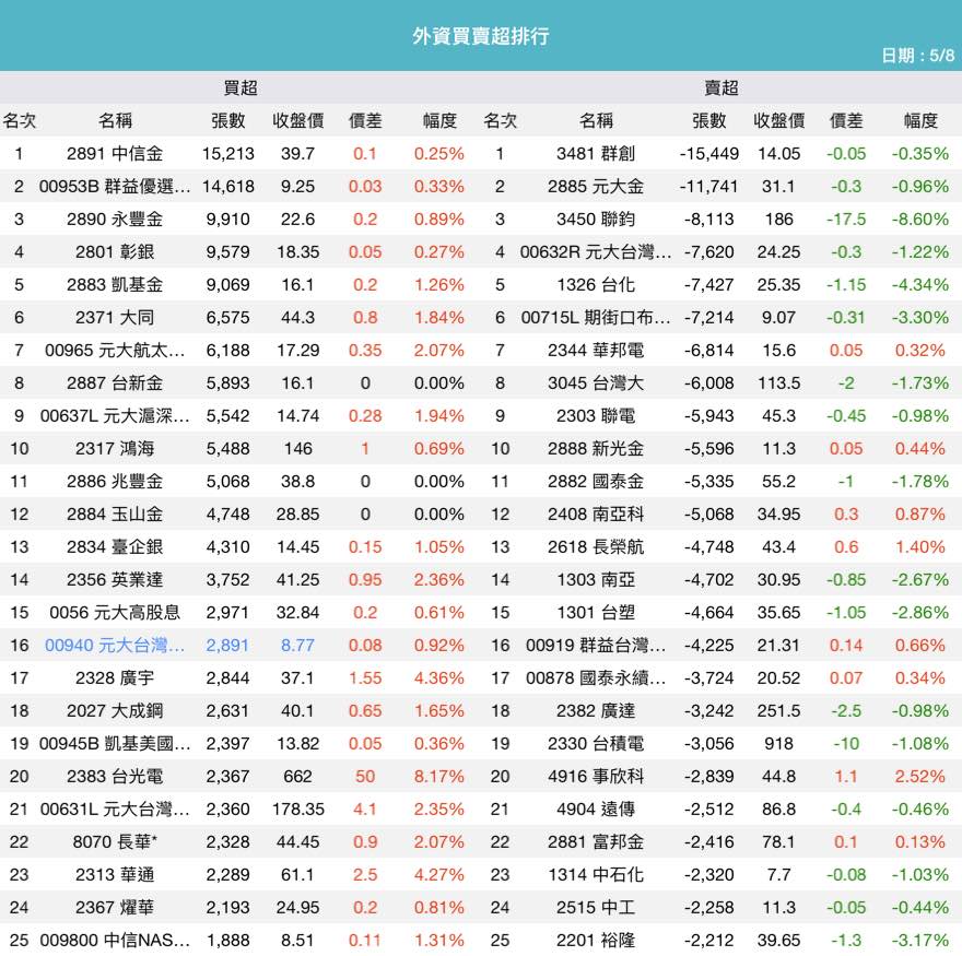 2328廣宇的討論圖片