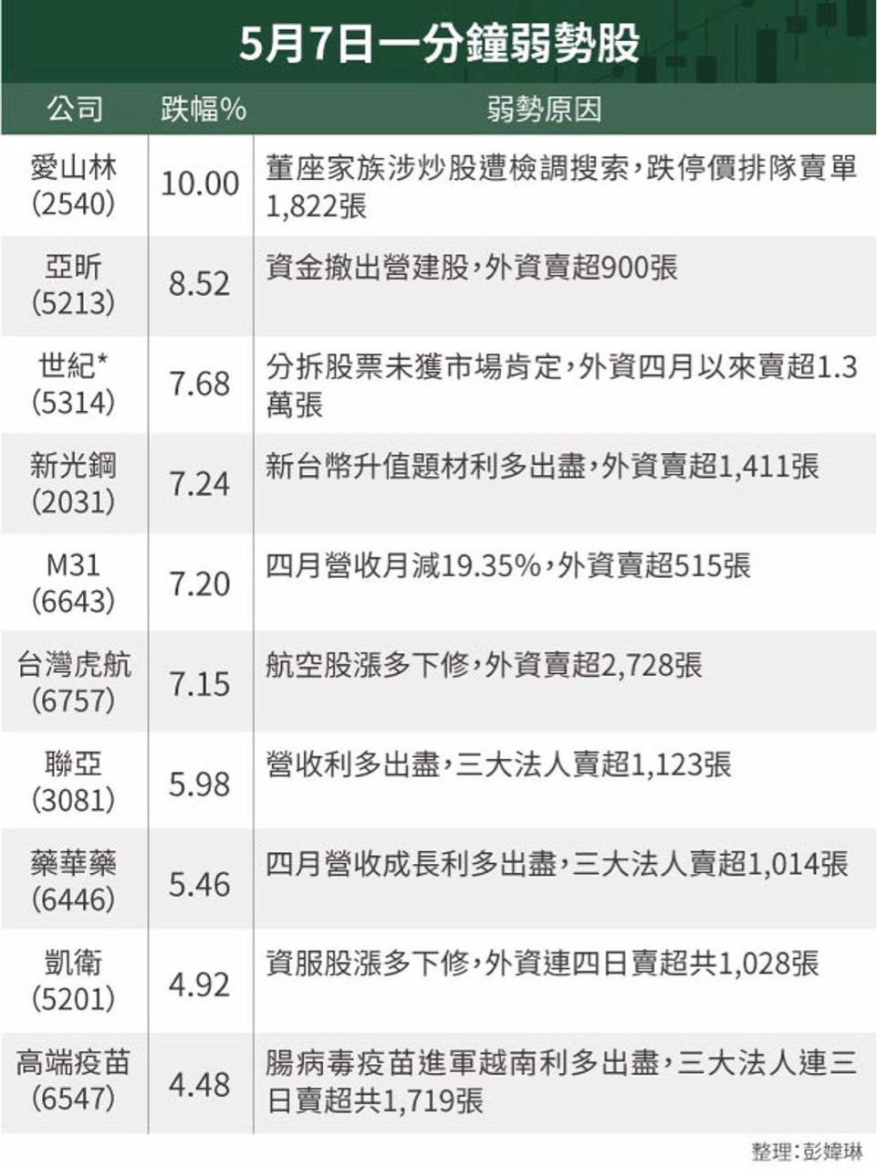 5213亞昕的討論圖片