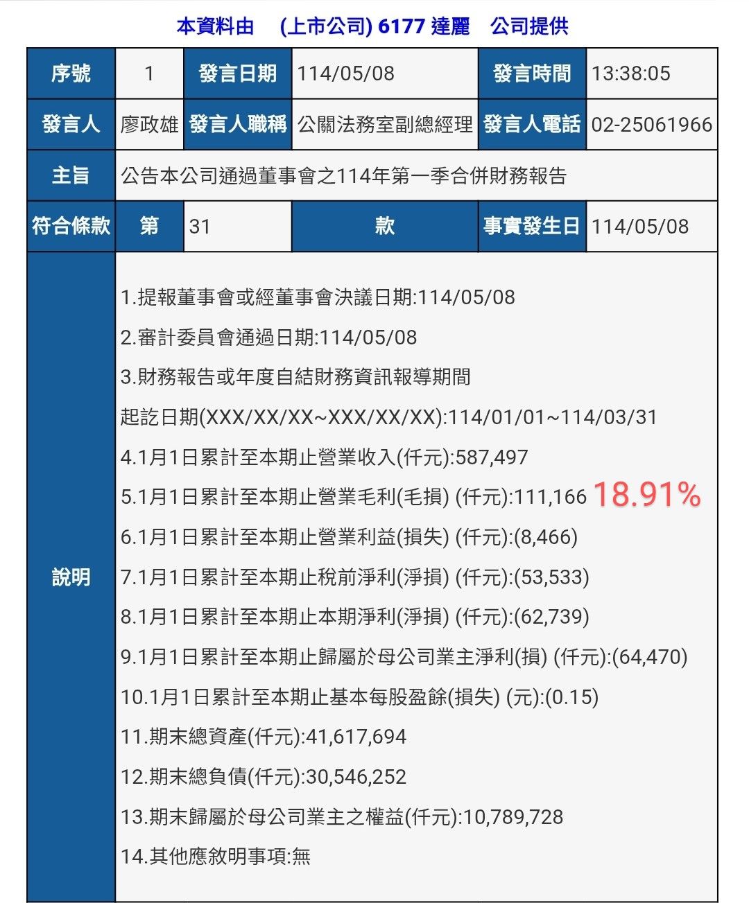 6177達麗的討論圖片