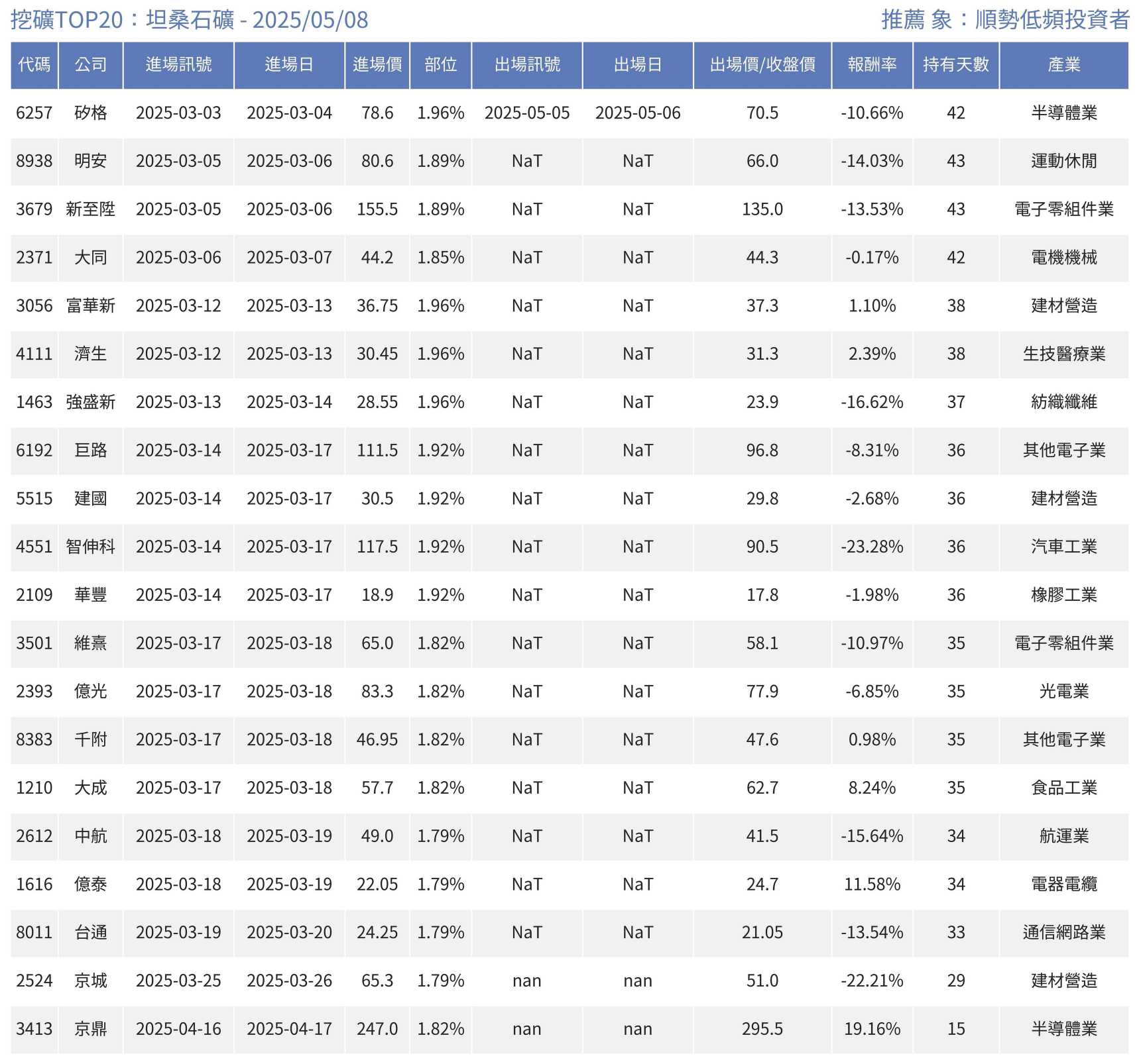 8383千附的討論圖片