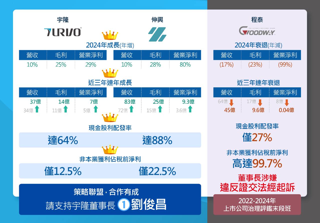 1558伸興的討論圖片