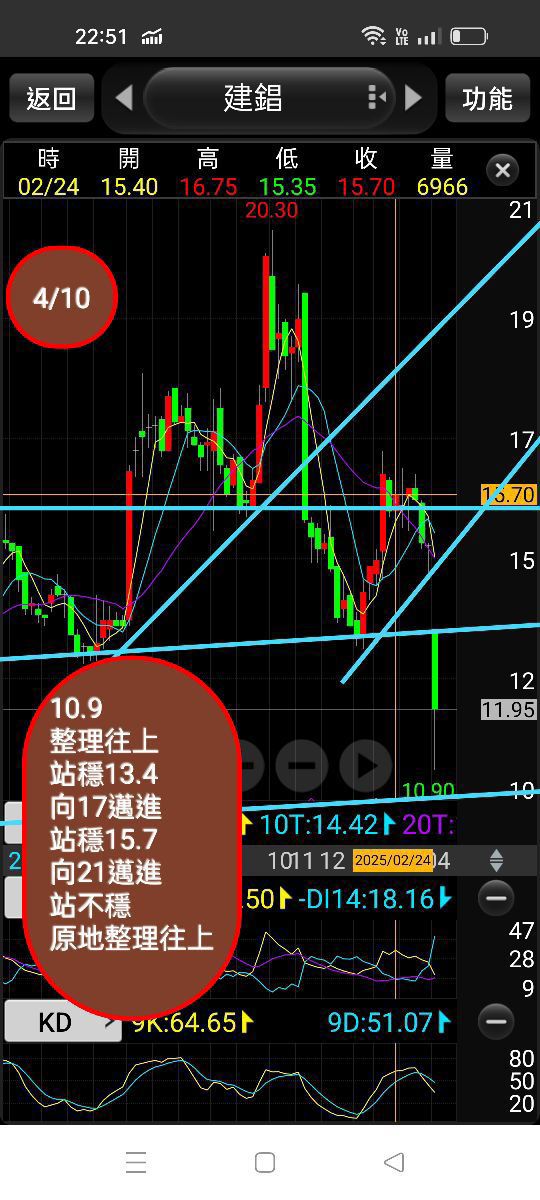 5014建錩的討論圖片