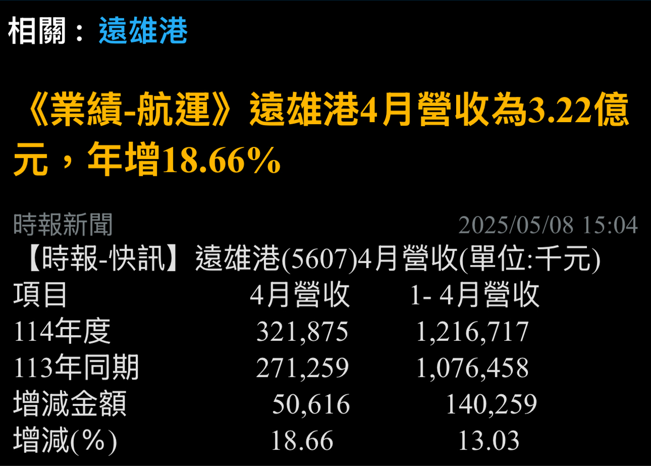 5607遠雄港的討論圖片