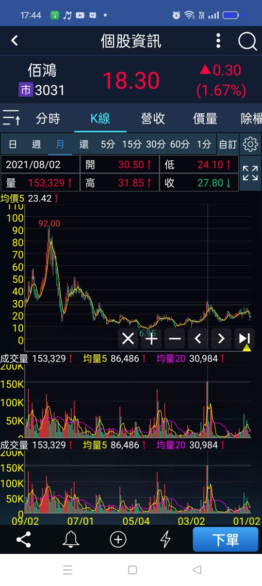 3031佰鴻的討論圖片