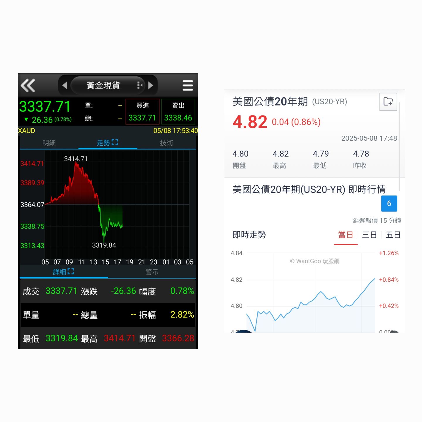 3374精材的討論圖片