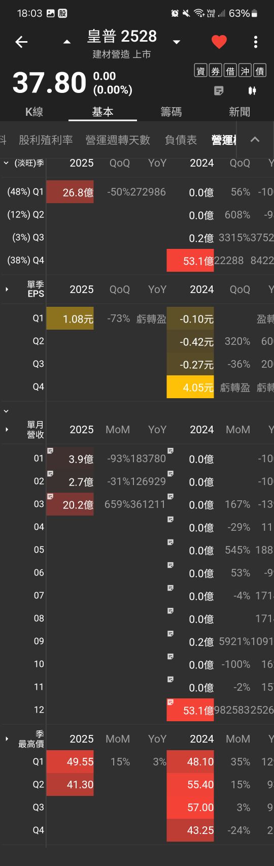 2528皇普的討論圖片
