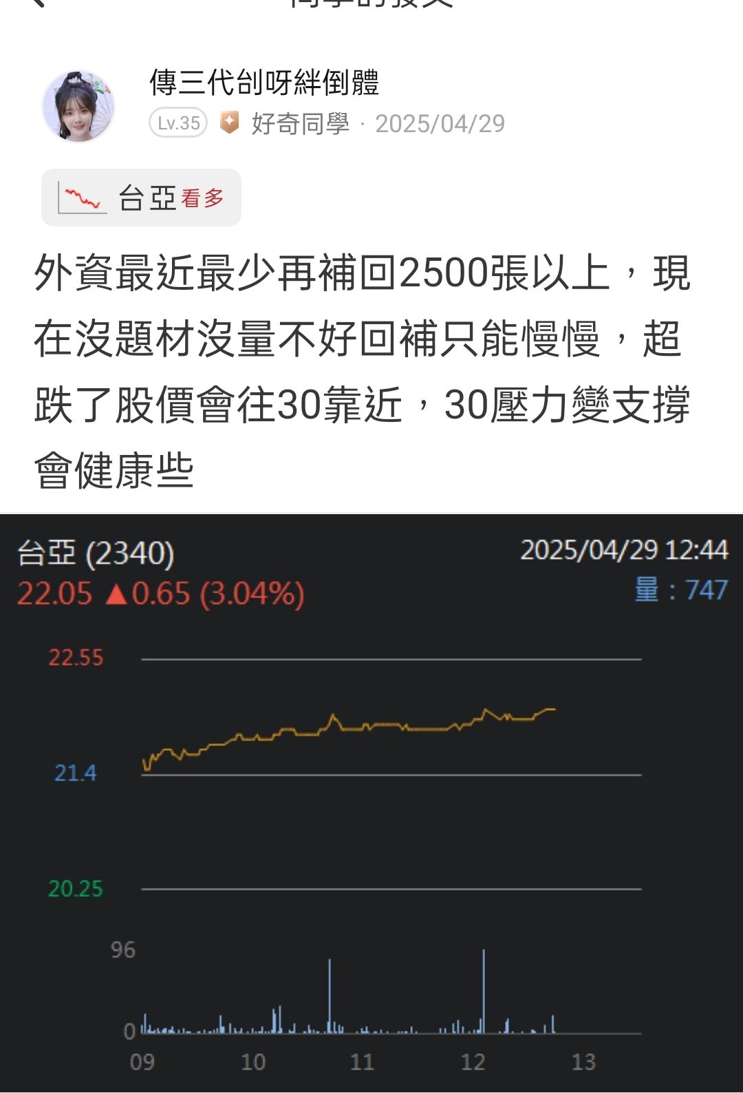 2340台亞的討論圖片
