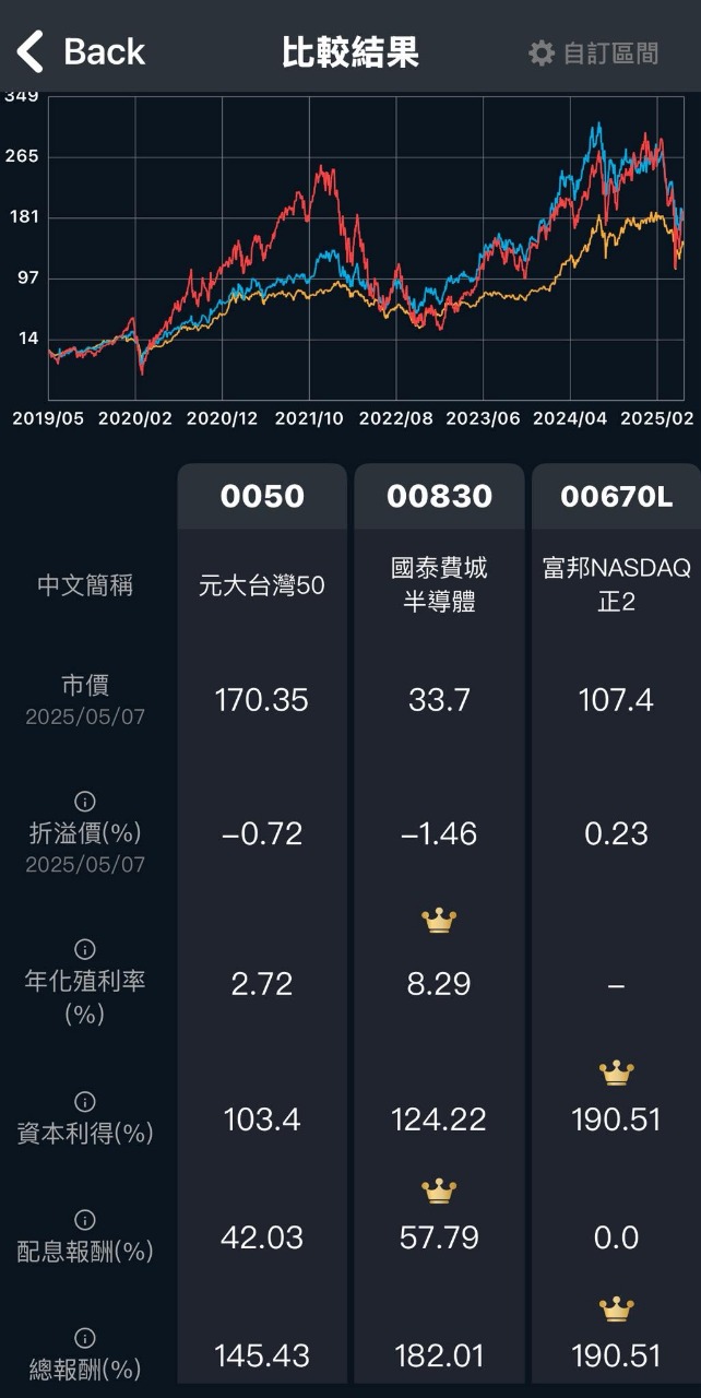 00670L富邦NASDAQ正2的討論圖片