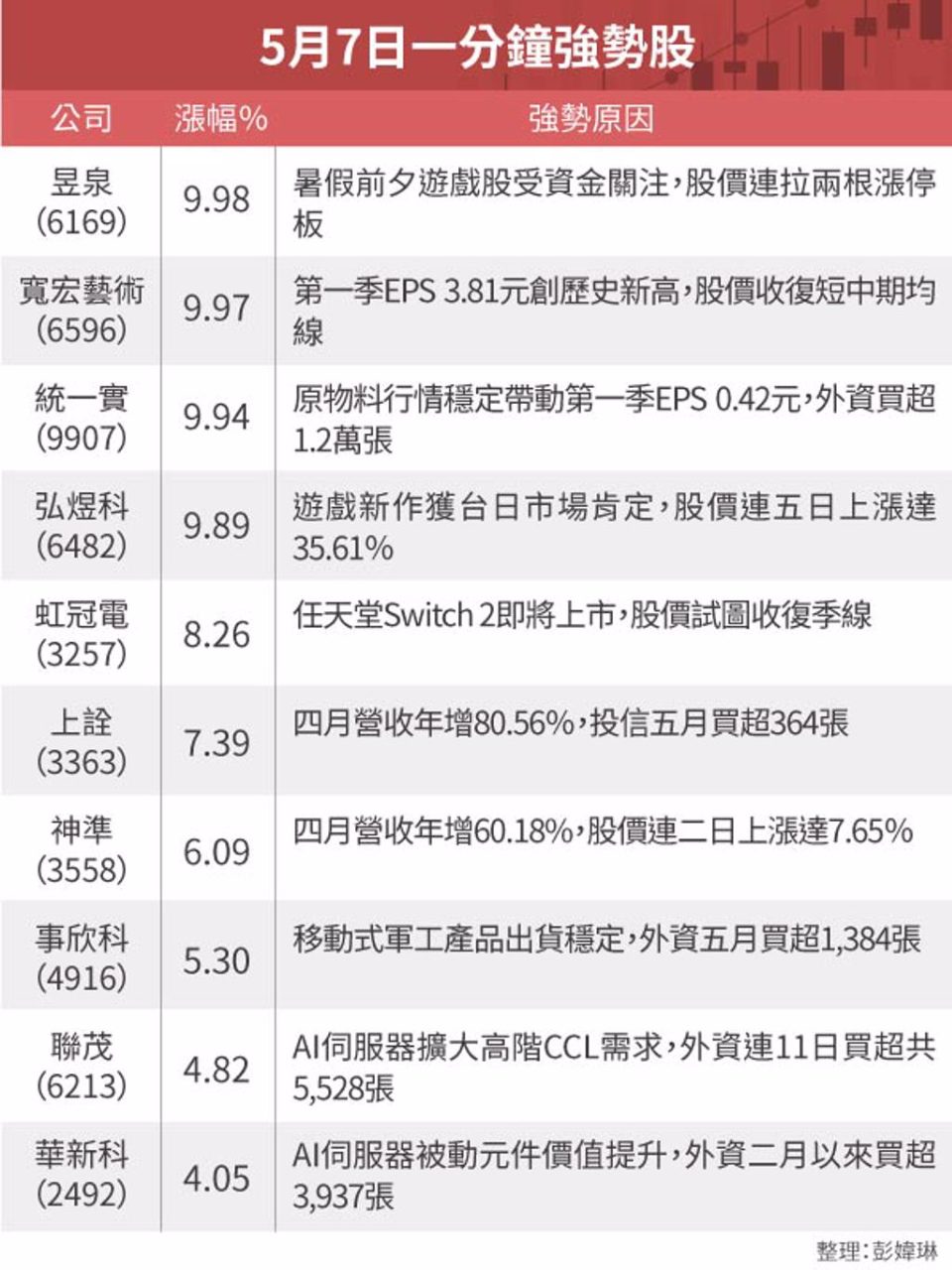 6482弘煜科的討論圖片