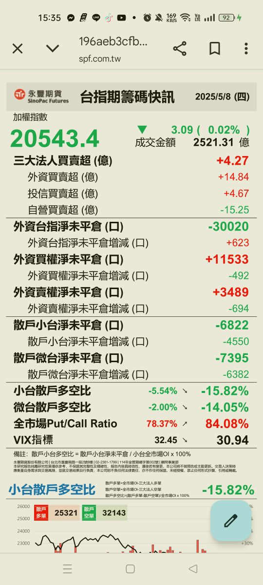 3293鈊象的討論圖片