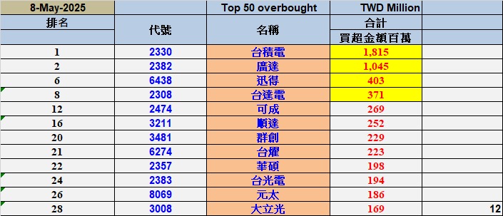 6438迅得的討論圖片