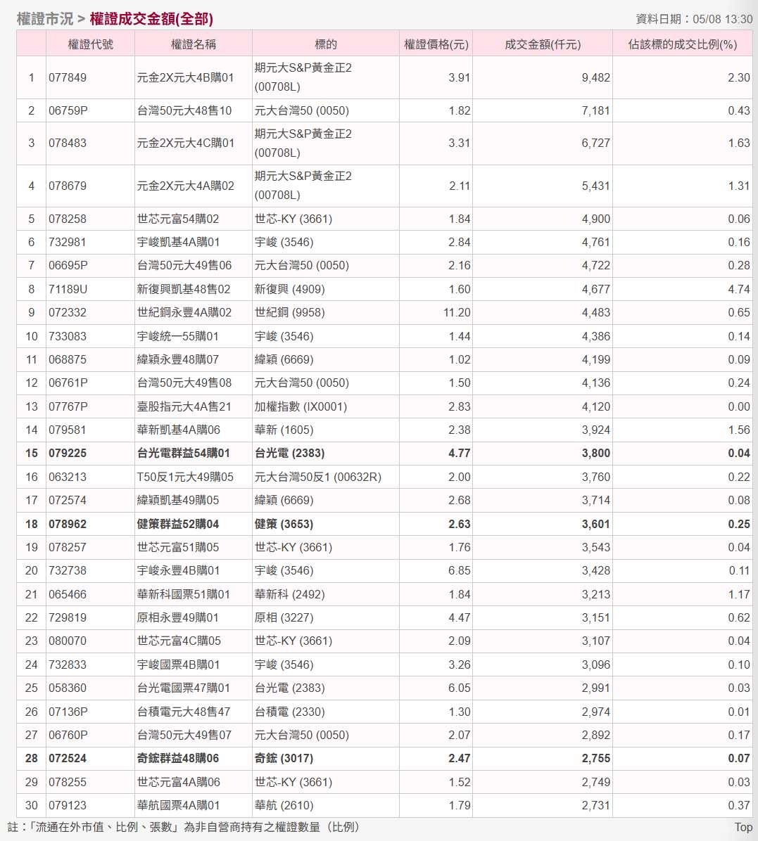 2492華新科的討論圖片