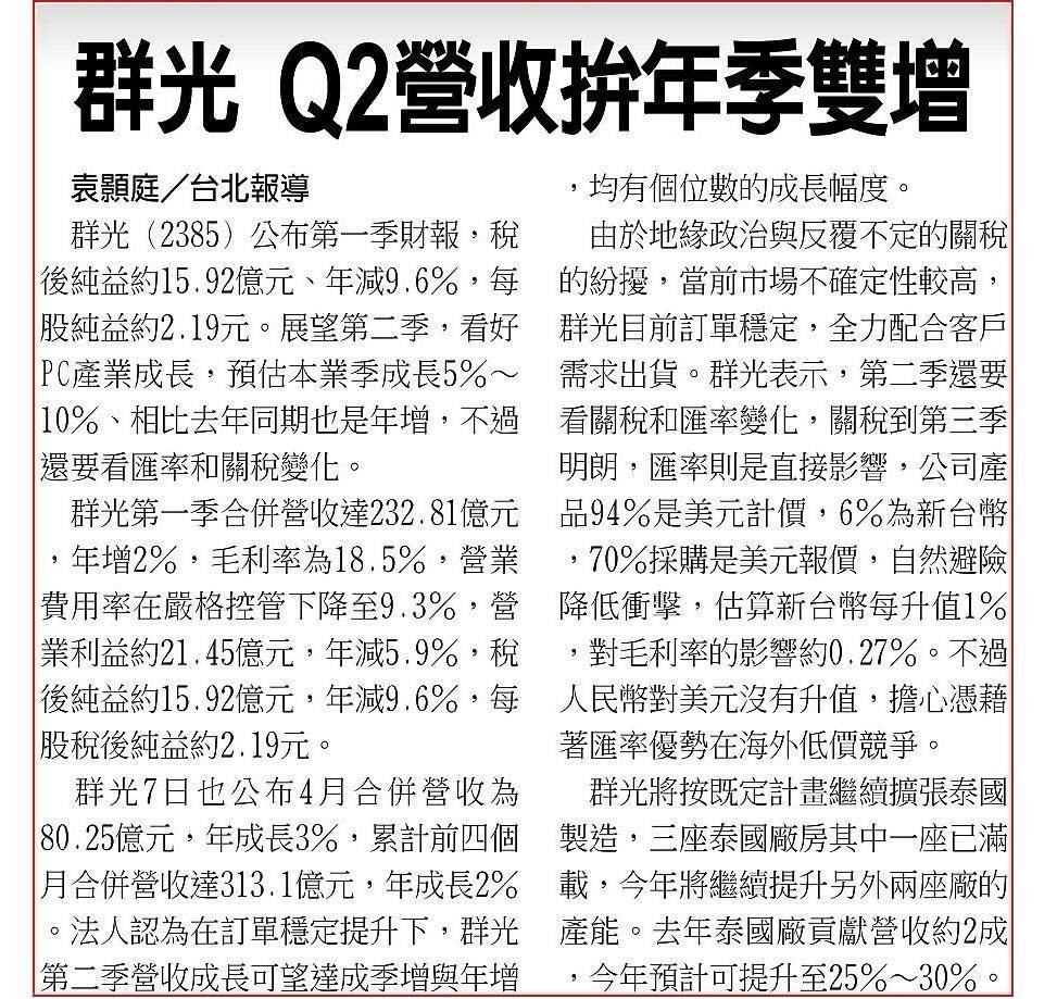 4953緯軟的討論圖片