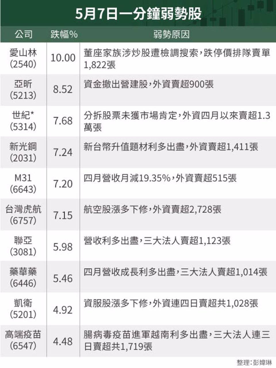 2031新光鋼的討論圖片