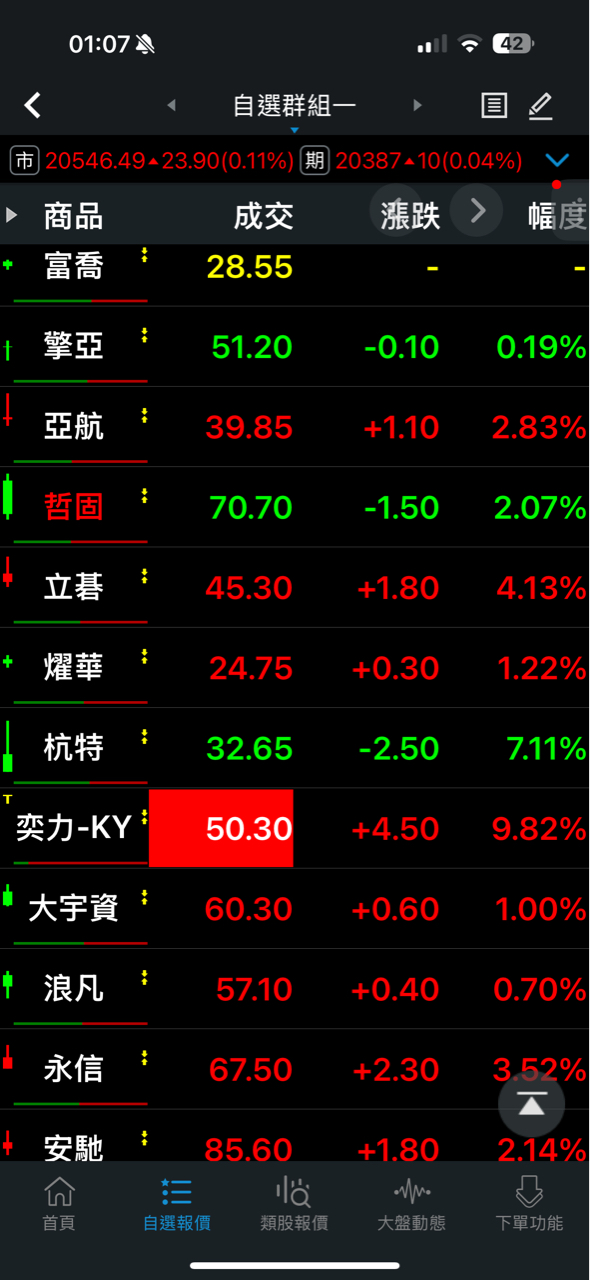 6111大宇資的討論圖片
