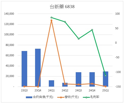 6838台新藥的討論圖片