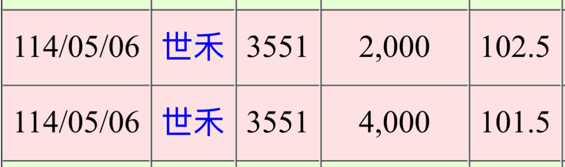 3551世禾的討論圖片