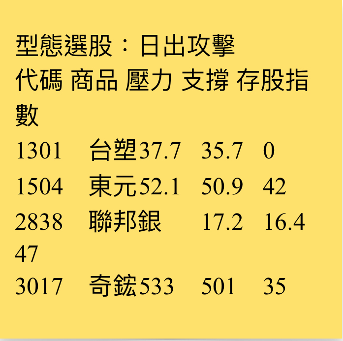 1504東元的討論圖片