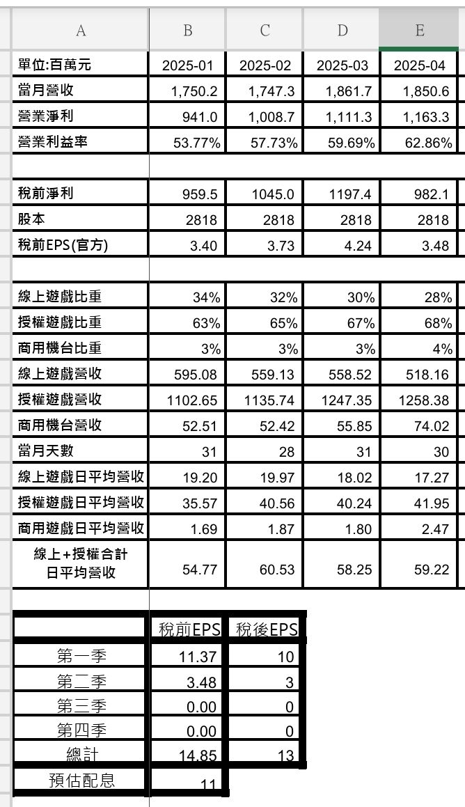3293鈊象的討論圖片