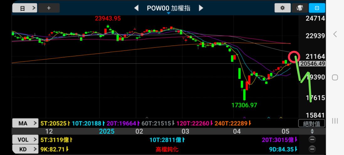 3645達邁的討論圖片