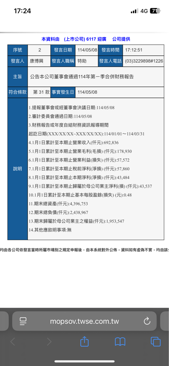 6117迎廣的討論圖片