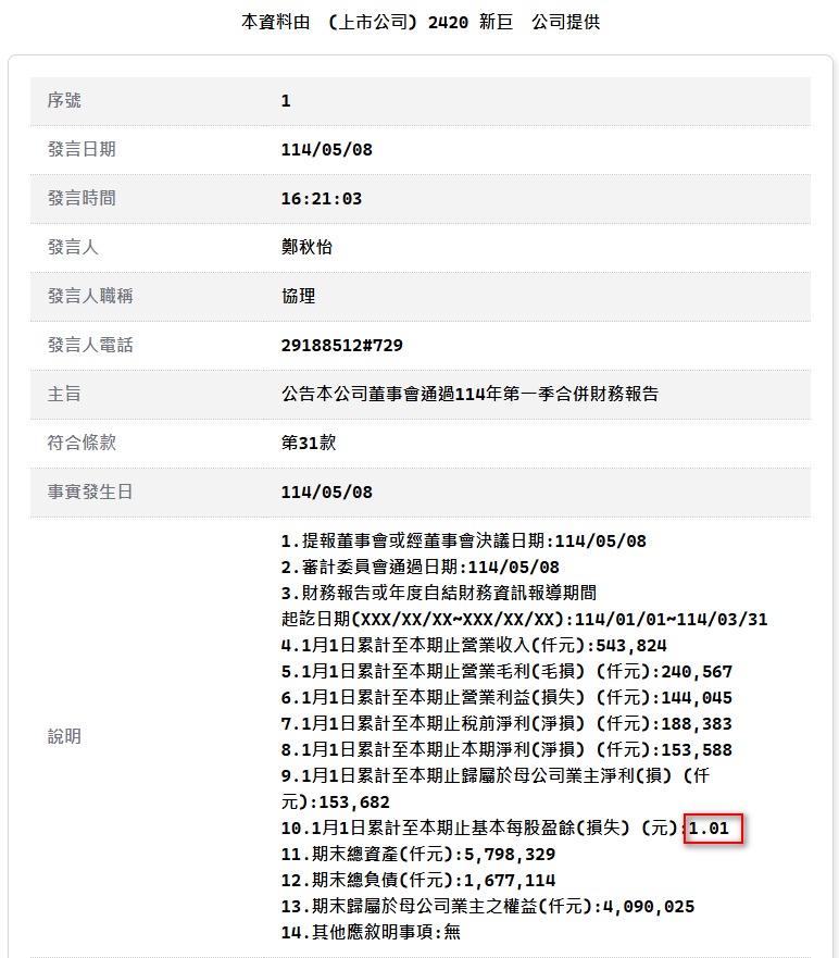2420新巨的討論圖片