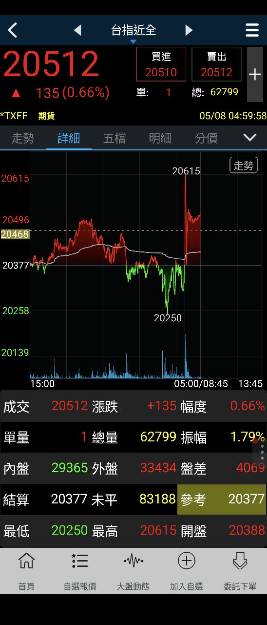 4167松瑞藥的討論圖片