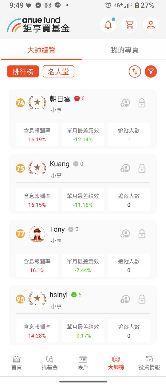 00881國泰台灣科技龍頭的討論圖片
