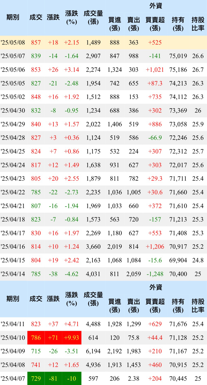 3293鈊象的討論圖片