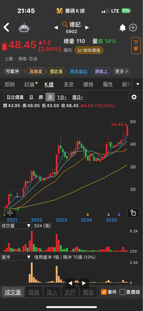 3313斐成的討論圖片