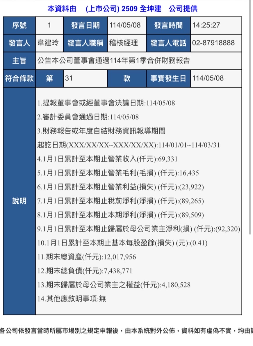 2509全坤建的討論圖片