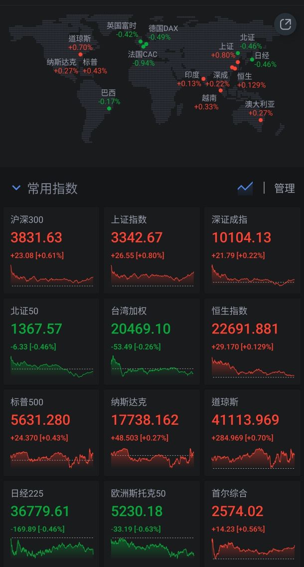 00636國泰中國A50的討論圖片